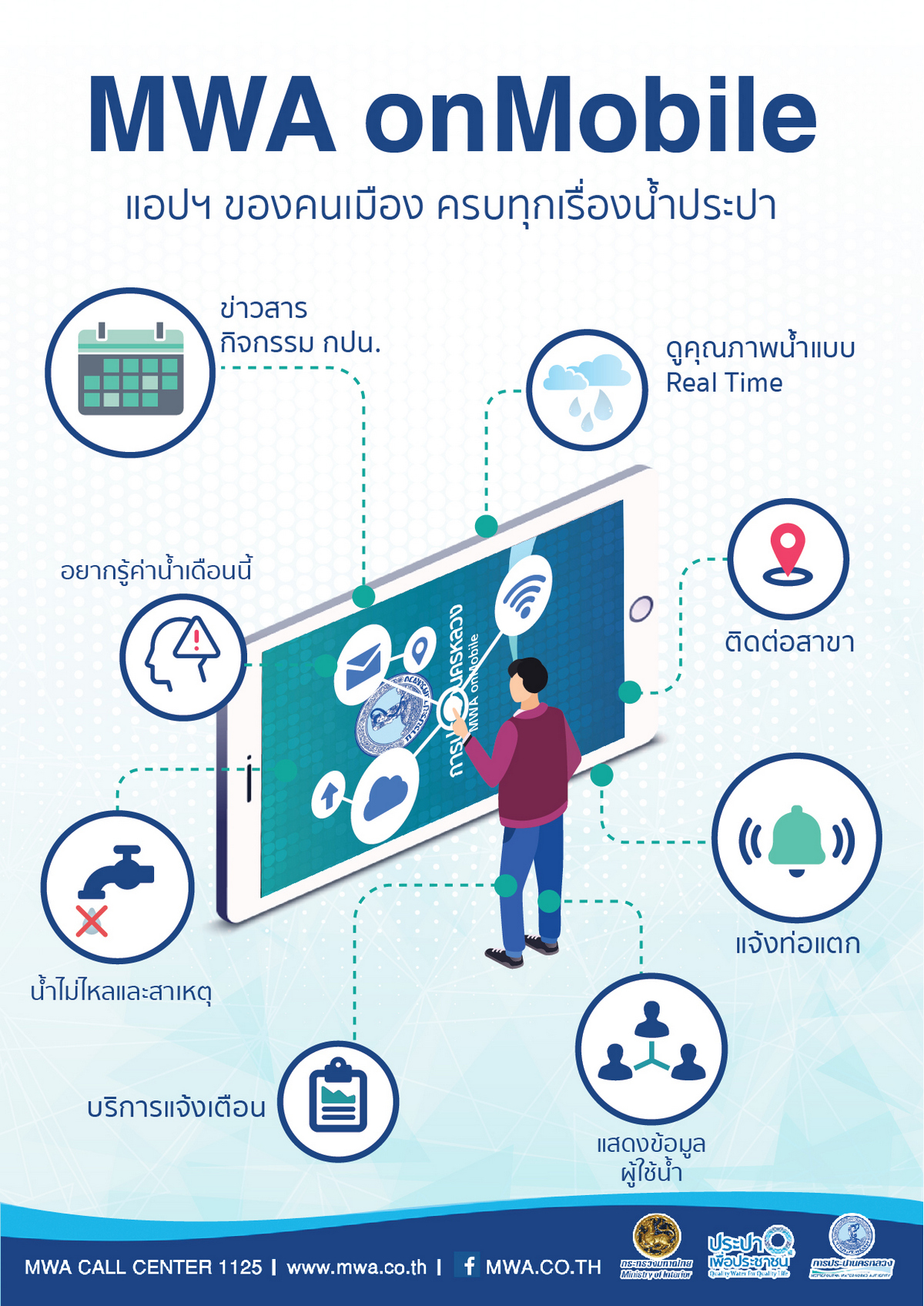 ผลงานนักเรียน Graphic Design